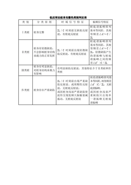 低应变法桩身完整性类别判定表