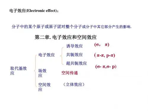 第3章电子效应[1]