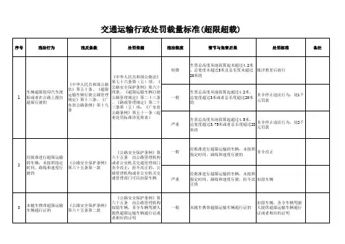 交通运输行政处罚裁量标准超限超载