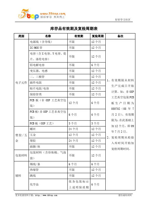 库存品有效期及复检周期表