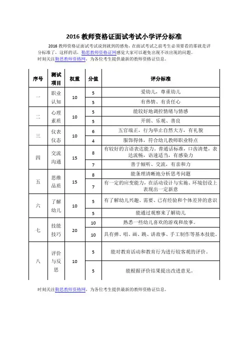 2016幼儿园教师资格面试评分标准