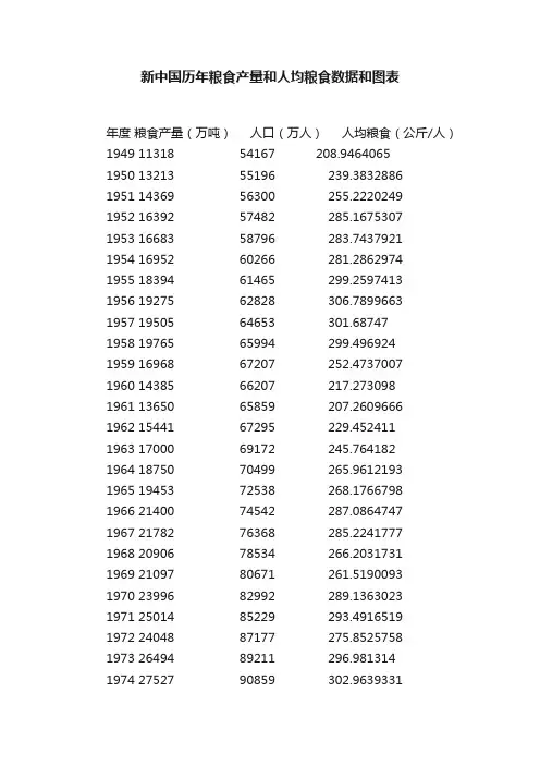 新中国历年粮食产量和人均粮食数据和图表