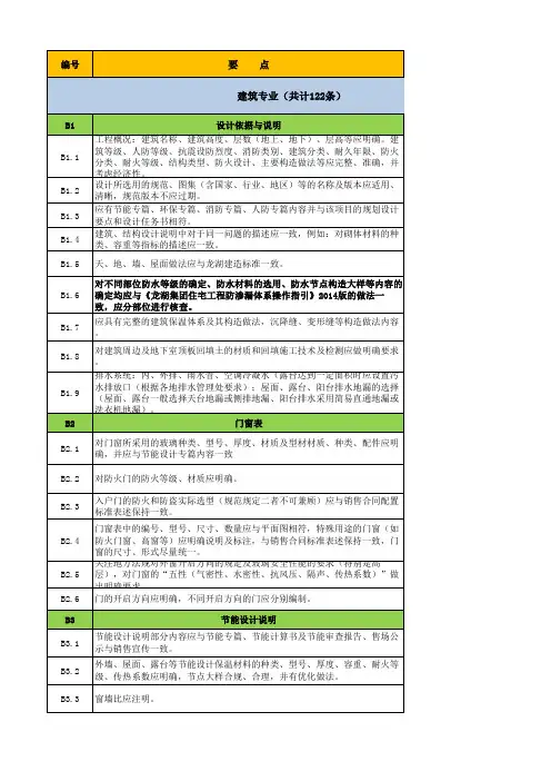 龙湖地产住宅工程图纸会审要点参考-建筑专业