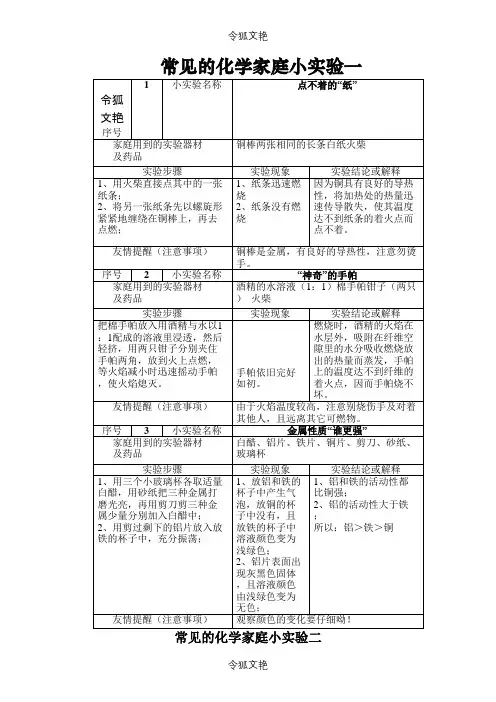 常见的化学家庭小实验100例之令狐文艳创作
