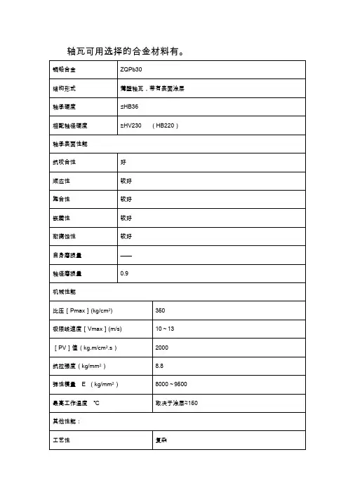 轴瓦可用选择的合金材料