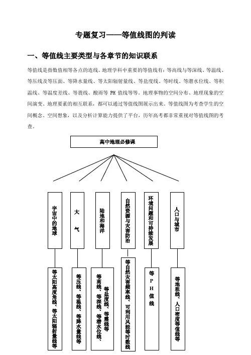 专题复习——等值线图的判读