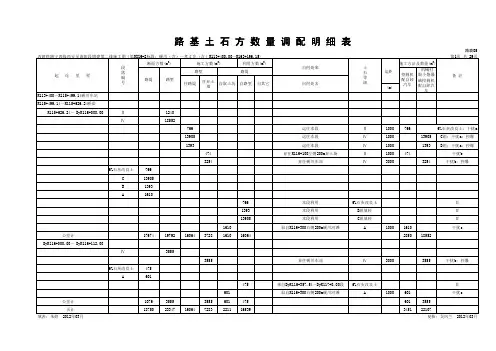 NXZQ-2标《路基诸表》10-路基土石方数量调配明细表