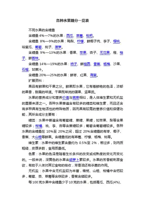 各种水果糖分一览表