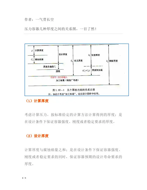 压力容器几种厚度之间的关系图,一目了然!