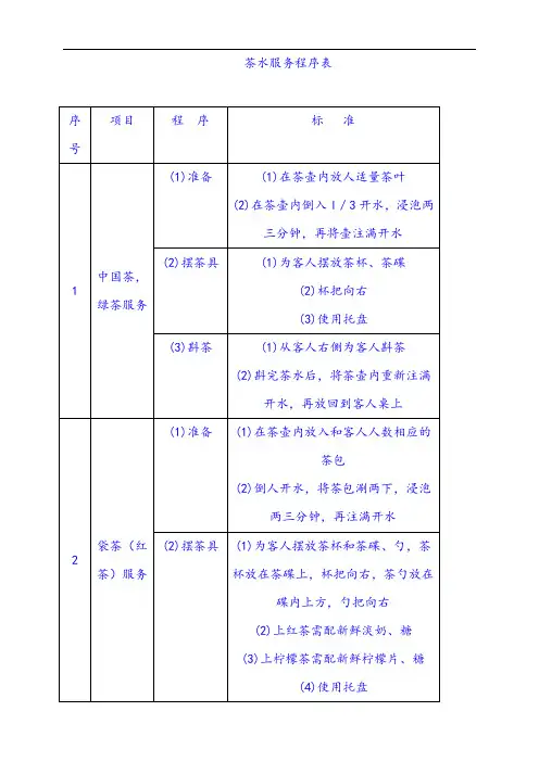【五星级酒店酒水管理】.茶水服务程序表