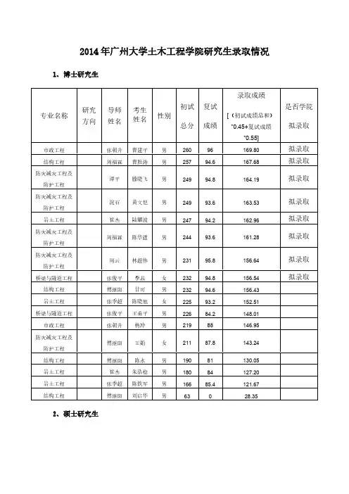 【免费下载】广州大学土木工程学院研究生录取情况