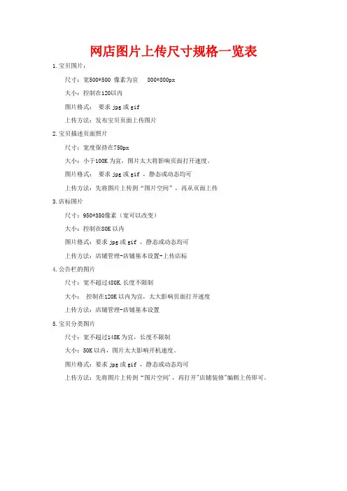 网店图片上传尺寸规格一览表
