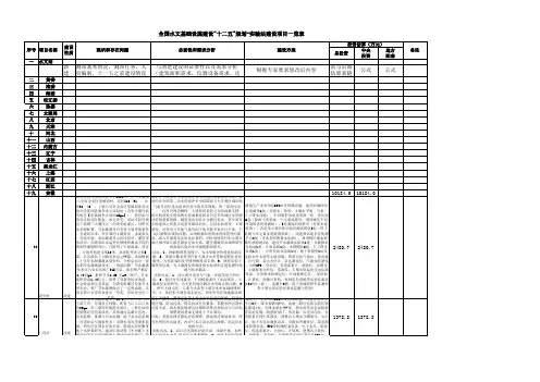 十二五规划最新表格(水文站、水位站、基地、仪检中心、实验站)