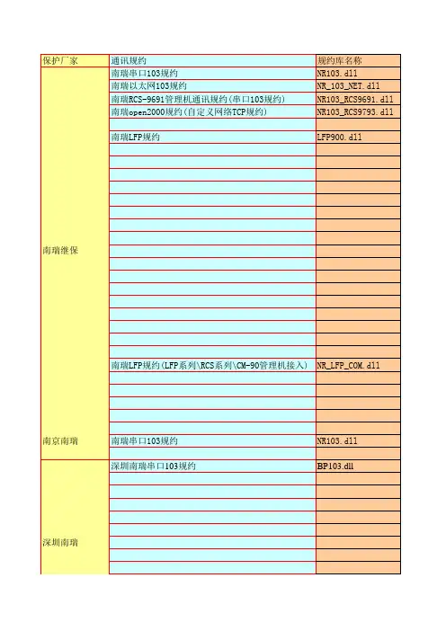 各厂商通讯规约