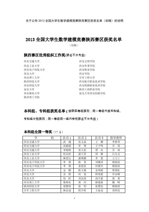 2013年陕西省数学建模获奖名单