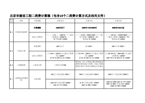 北京市建设工程二类费计算稿(包含15个二类费计算方式及相关文件)