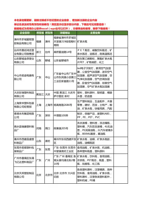 新版全国矿泉水瓶工商企业公司商家名录名单联系方式大全291家