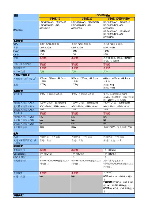 HUAWEI USG6000 V500R001 硬件规格速查表 01