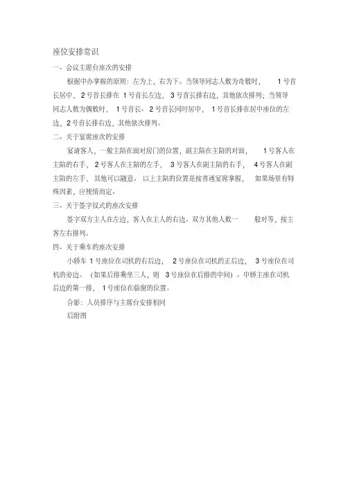 会议座次礼仪安排图示