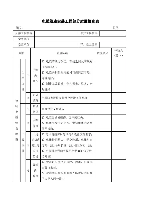 电缆线路安装工程部分质量检查表模板