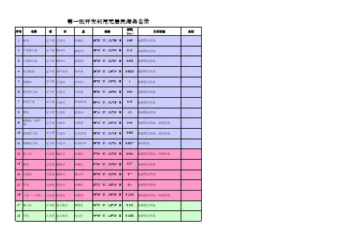 中国首批176个可开发无居民海岛名录(完整版)