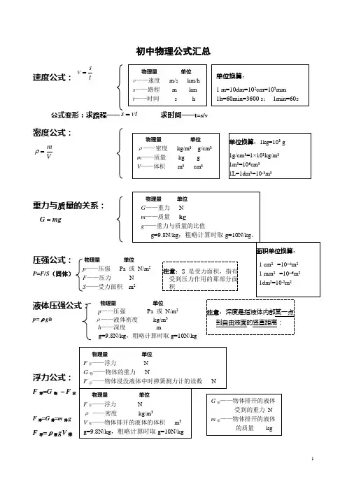 (完整版)初中物理公式汇总表
