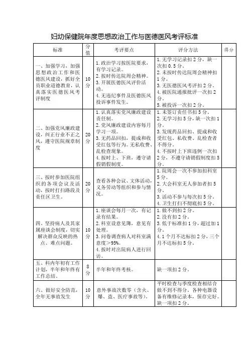 妇幼保健院年度思想政治工作与医德医风考评标准