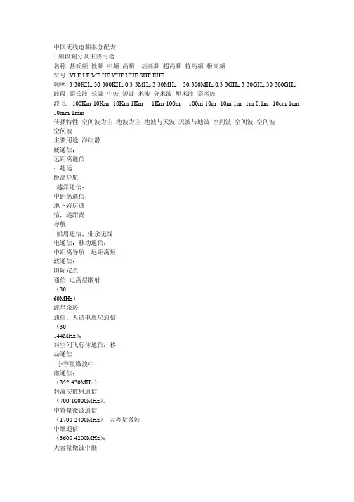 中国无线电频率分配表