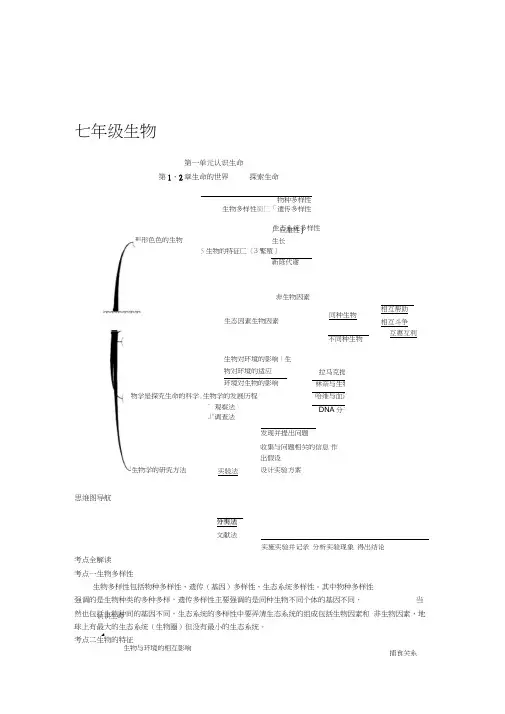 初中-生物-七年级-思维导图