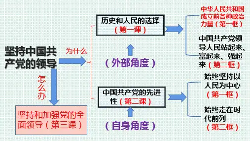 始终坚持以人民为中心 课件高中政治统编版必修三政治与法治