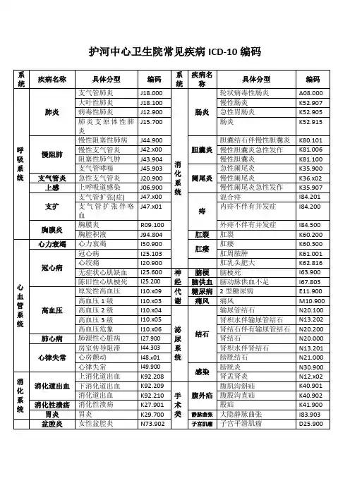 卫生院常见疾病ICD10编码