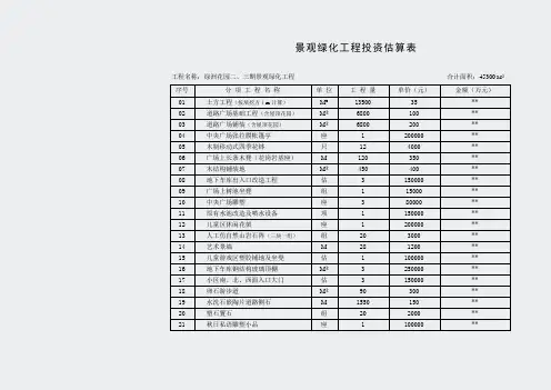 各类园林工程预决算单-lvzhou工程估算表1