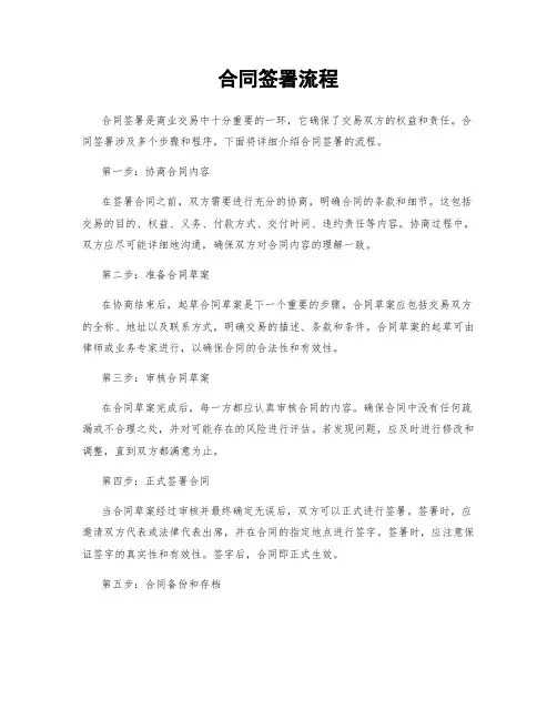 合同签署流程
