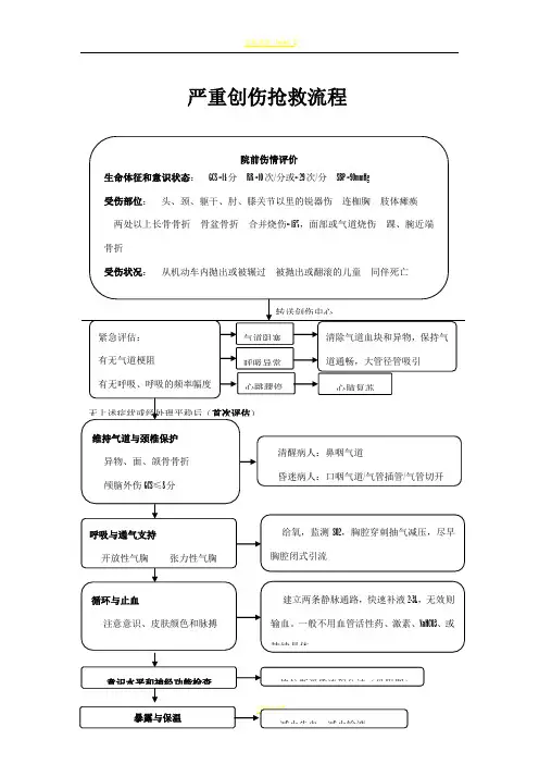 急性创伤抢救流程图