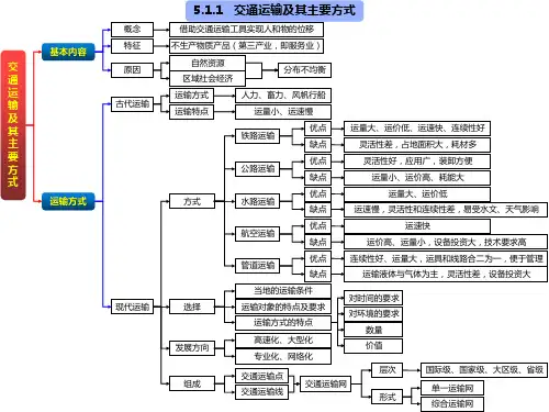 高中地理核心知识图解(人教版必修2)：交通运输布局及其影响