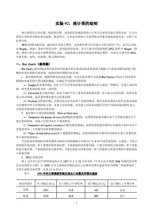 SPSS统计实验02：统计图的绘制
