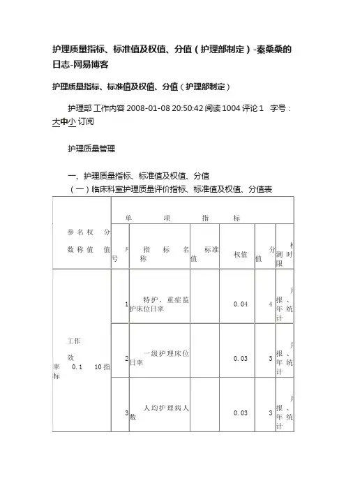 护理质量指标、标准值及权值、分值（护理部制定）-秦桑桑的日志-网易博客