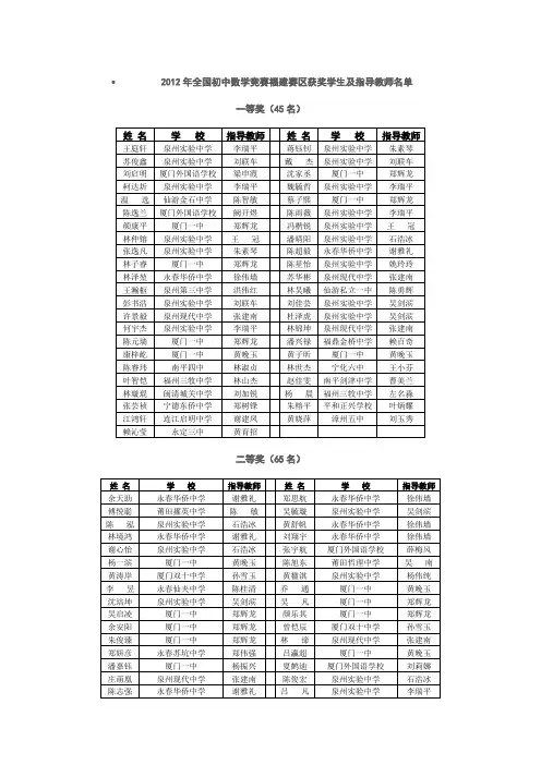 2012年全国初中数学竞赛福建赛区获奖学生及指导教师名单