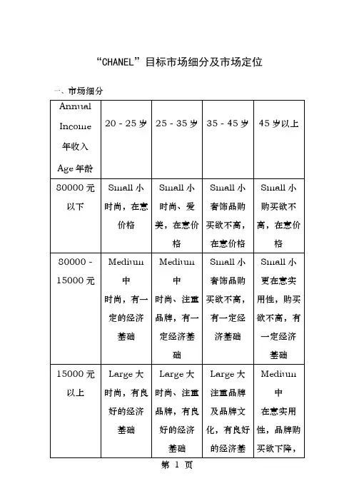 Chanel市场细分
