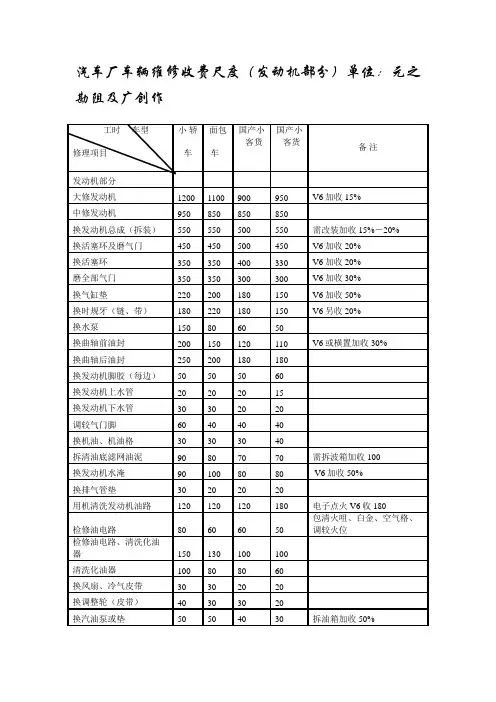 汽车维修价格表