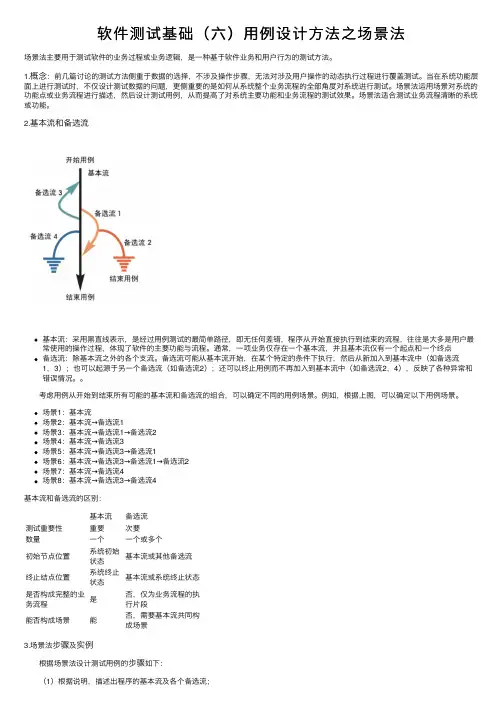 软件测试基础（六）用例设计方法之场景法