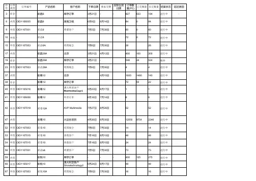 销售订单汇总表0811