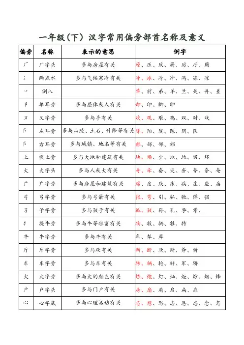 部编版一年级(下)汉字常用偏旁部首名称及意义