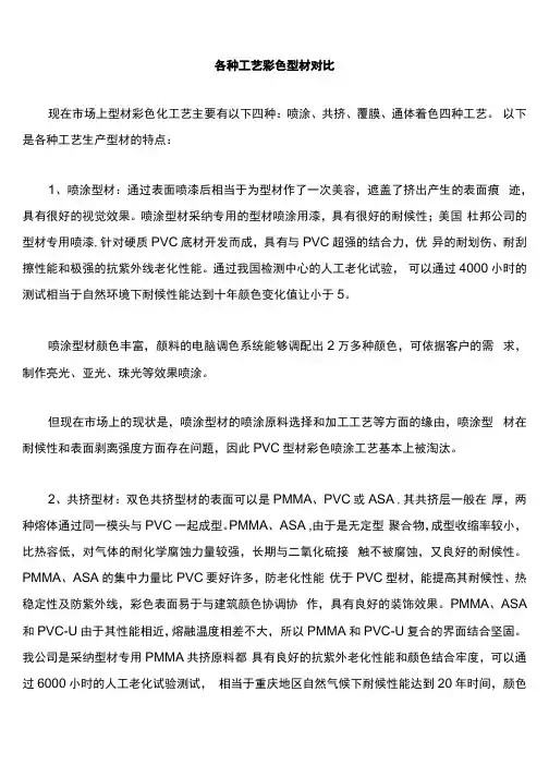 各种彩色型材对比