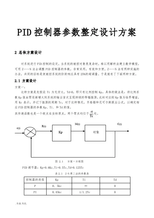 PID控制器参数整定设计方案