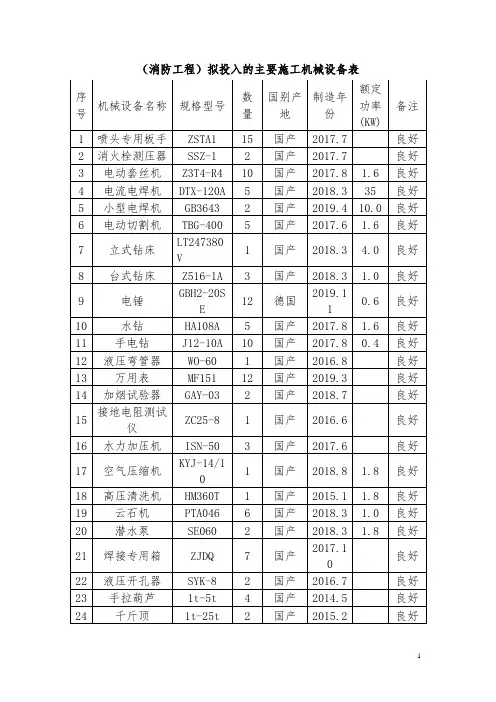 (消防工程)拟投入的主要施工机械设备表