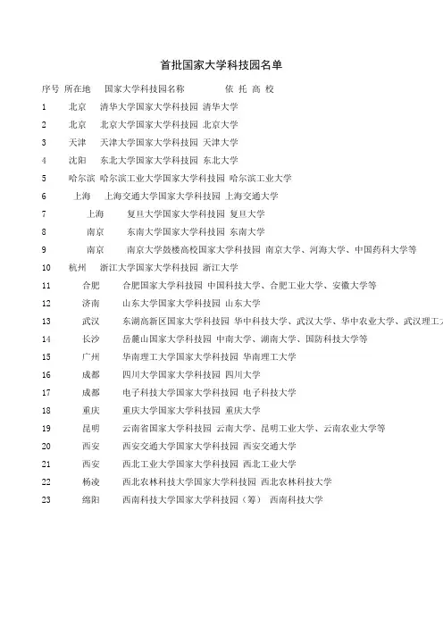 首批国家大学科技园(源于教育部)