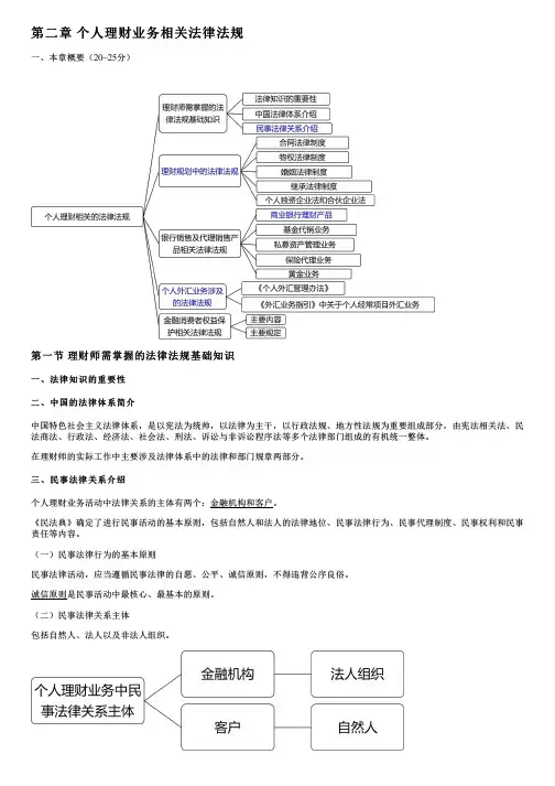 001.理财师需掌握的法律法规基础知识