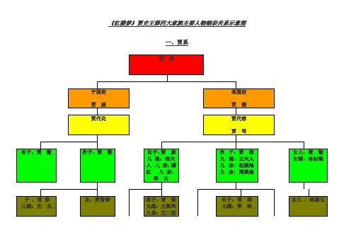 红楼梦人物关系图