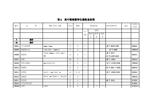 高中物理教学仪器配备标准